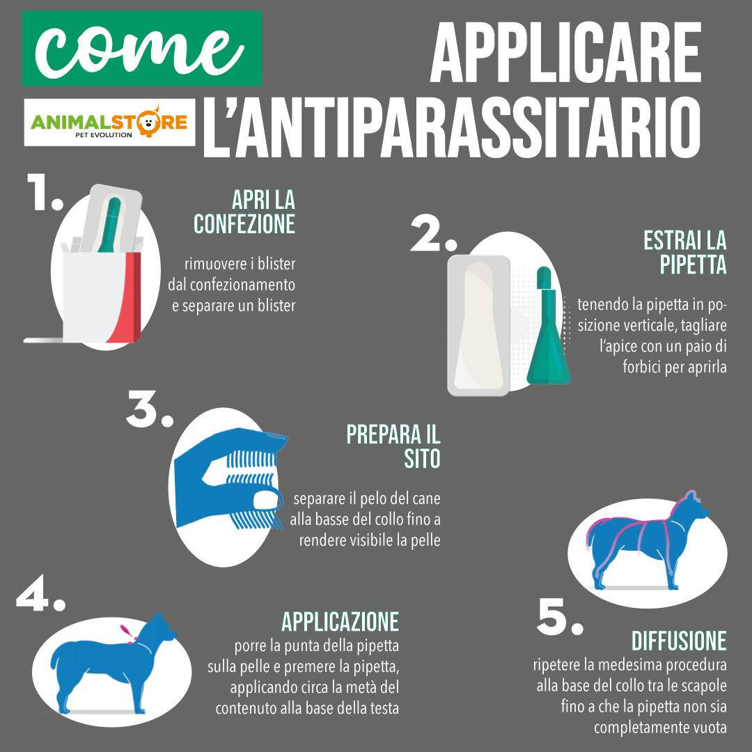 beaphar CaniComfort Spot-On Calmante per cani in super offerta su